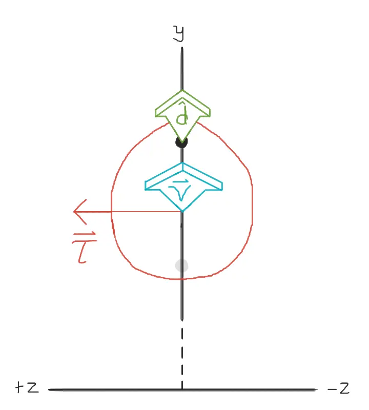 A diagram of a football at an instant moving in the xy plane from a head-on perspective